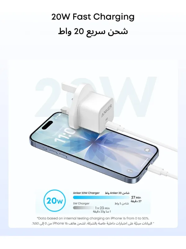 ANKER 20W USB-C Fast Charger